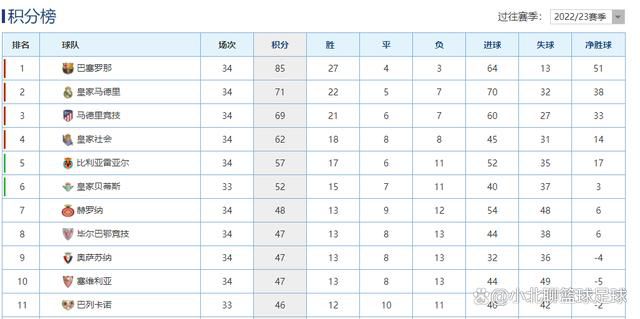 在英超第14轮比赛中，加拉格尔染红离场，最终切尔西主场3比2击败布莱顿。